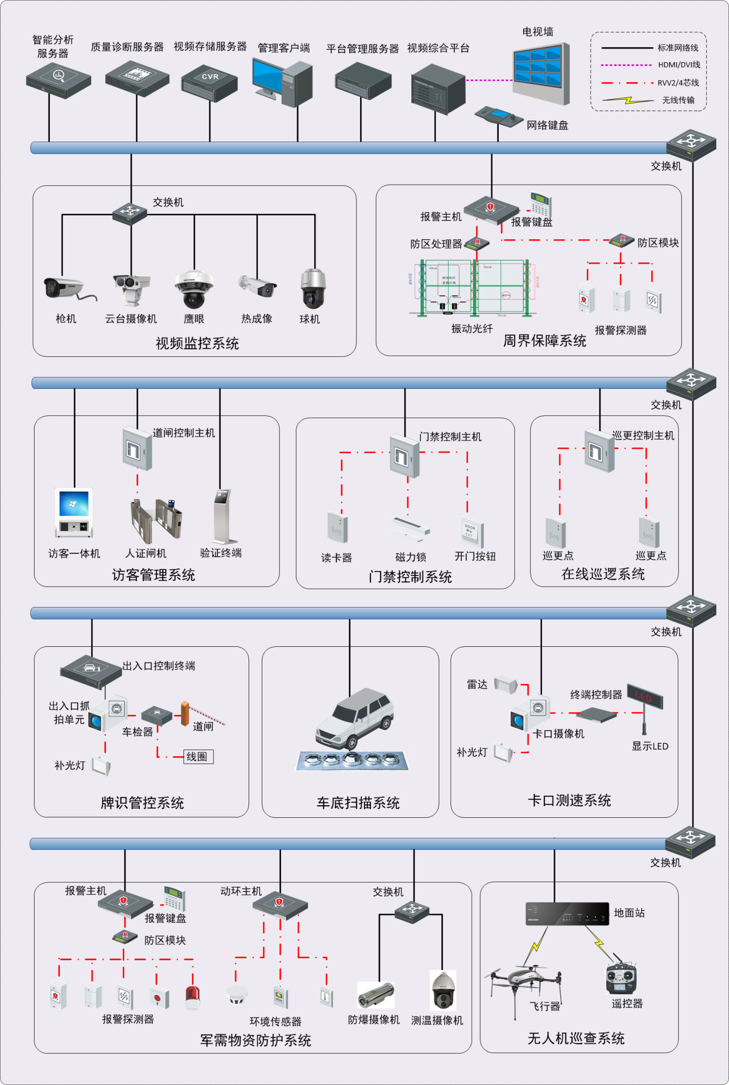 大连智慧军营